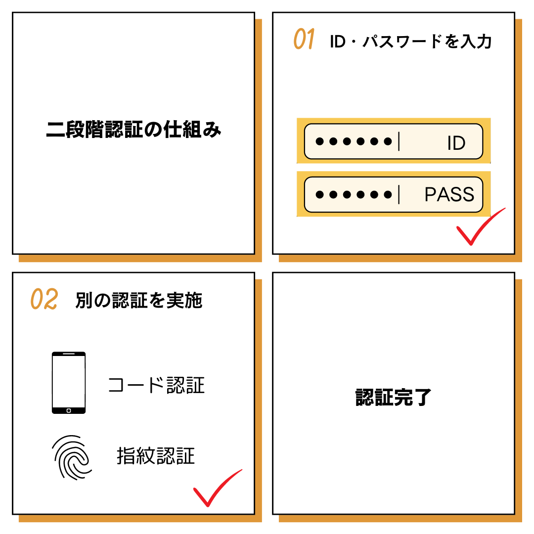 2段階認証の仕組み