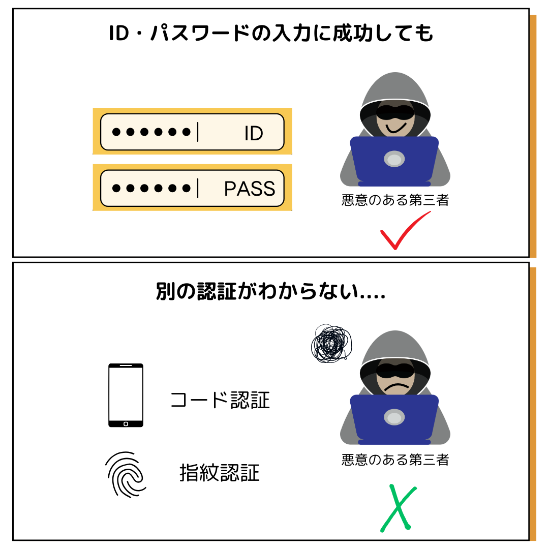 2段階認証の必要性とメリット