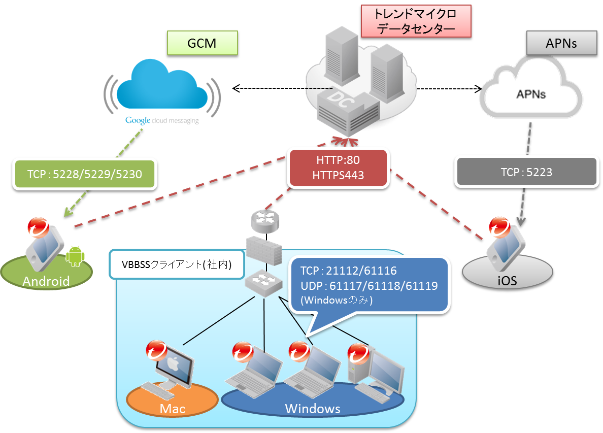 Q A Trend Micro Business Support