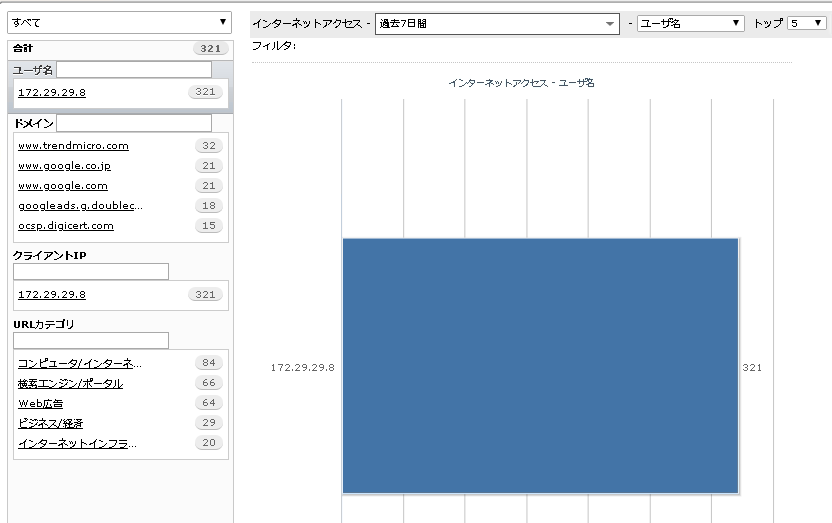 Q A Trend Micro Business Support