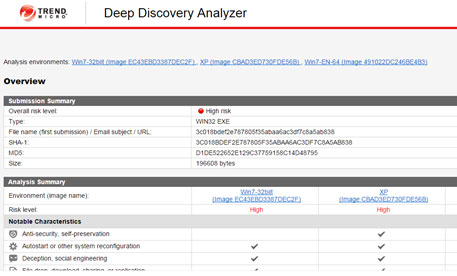 Deep Discovery Analyzer Detection