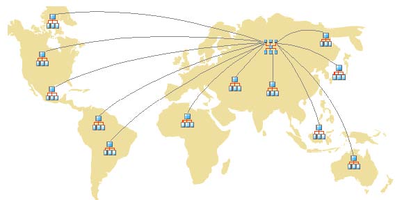 Single Site Deployment